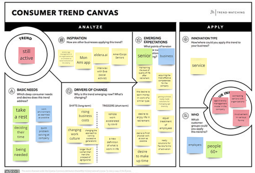 Mój projekt z kursu: Monitorowanie trendów jako innowacja w biznesie 8