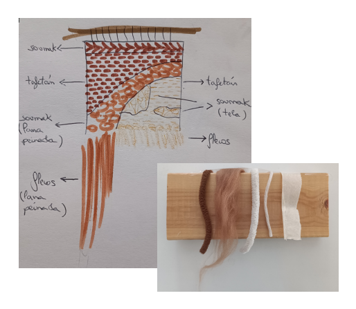 Diseño y materiales.