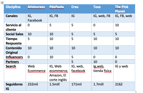 Mi proyecto del curso: Introducción al community management 1