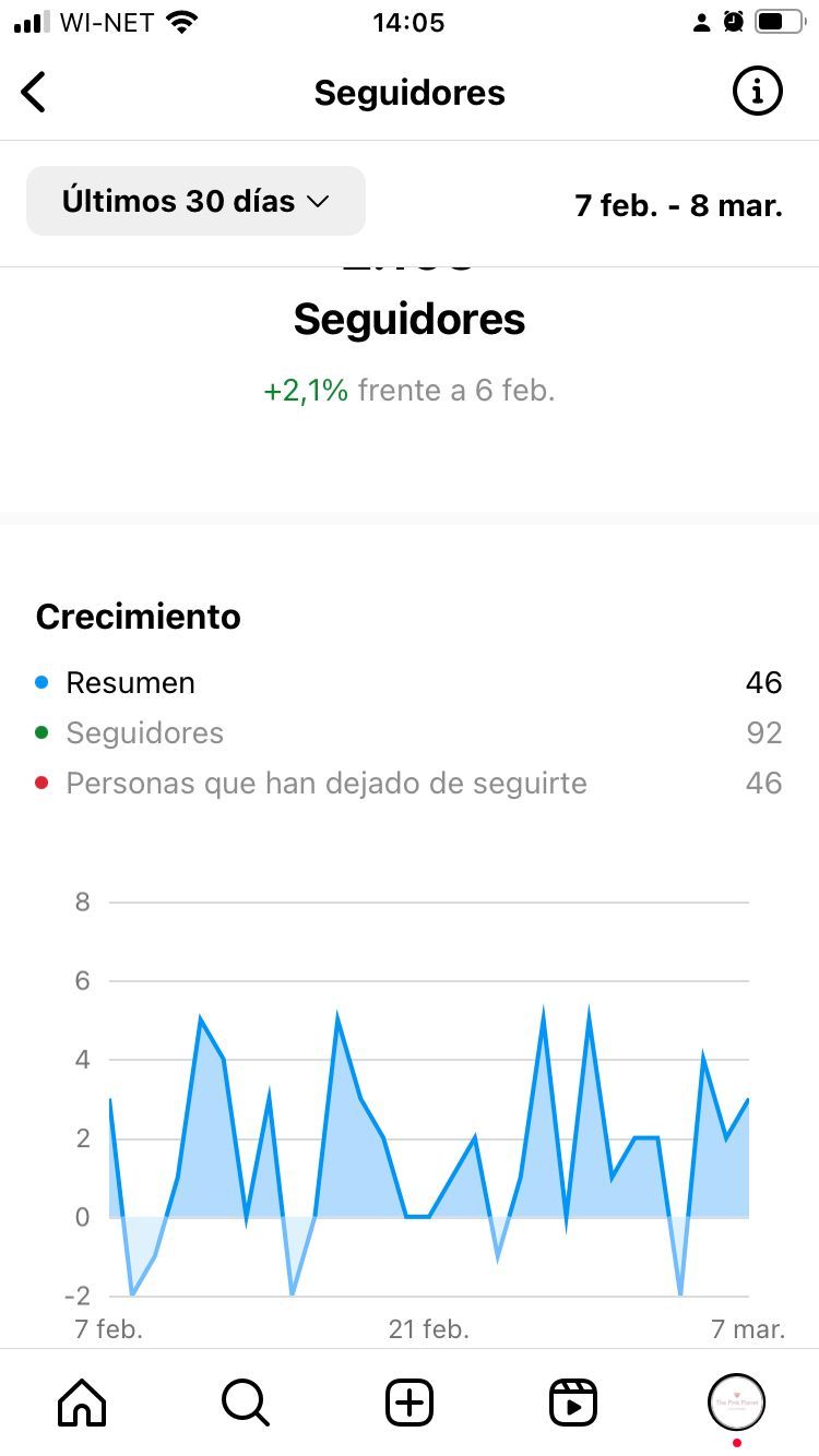 Mi proyecto del curso: Introducción al community management 7