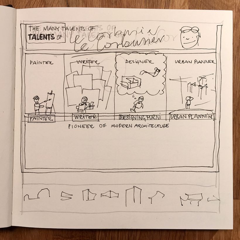 Rough sketch for an alternative structure: "The many talents of Le Corbusier". Not very convincing...