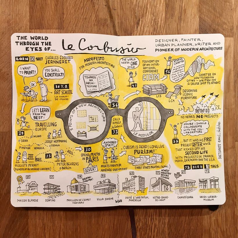 Final Sketchnote "The world through the eyes of Le Corbusier"