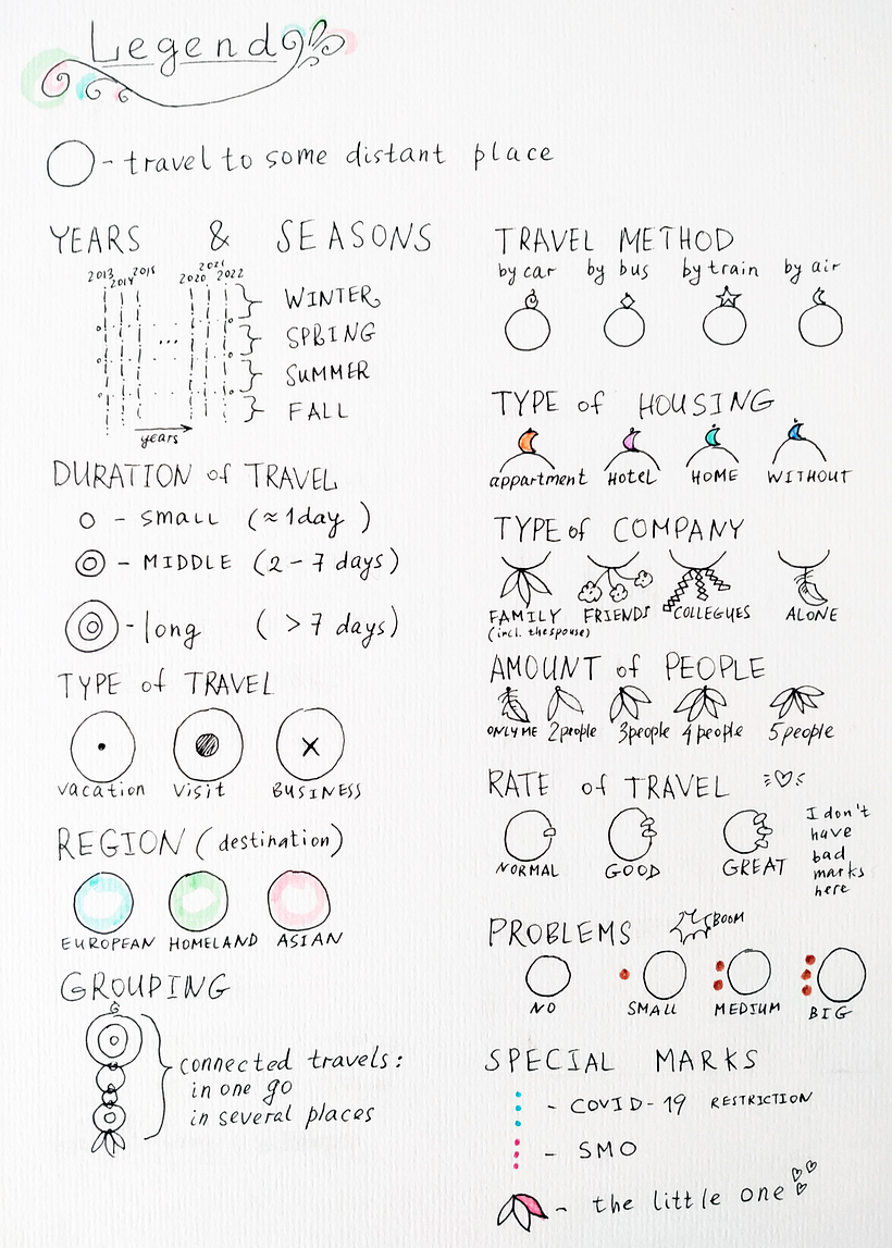 Travels. My project for course: Analog Data Visualization for Storytelling 3