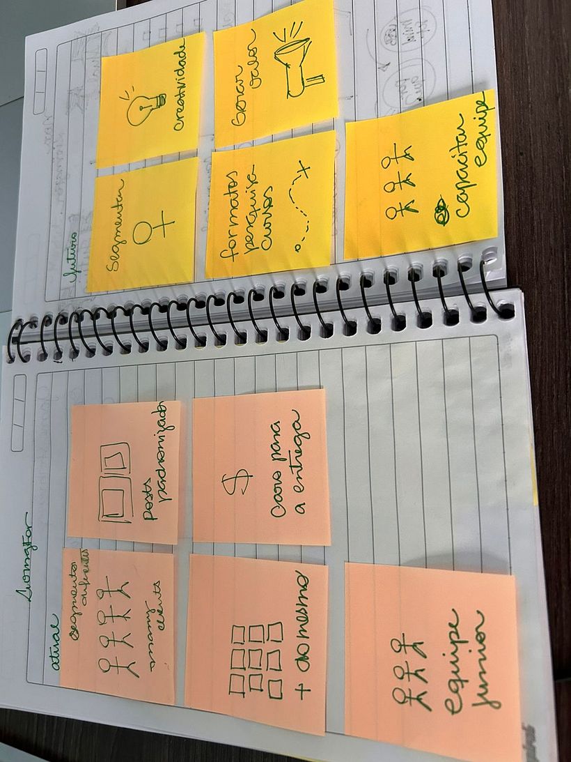 Meu projeto do curso: Visual thinking: organize e apresente ideias poderosas 3