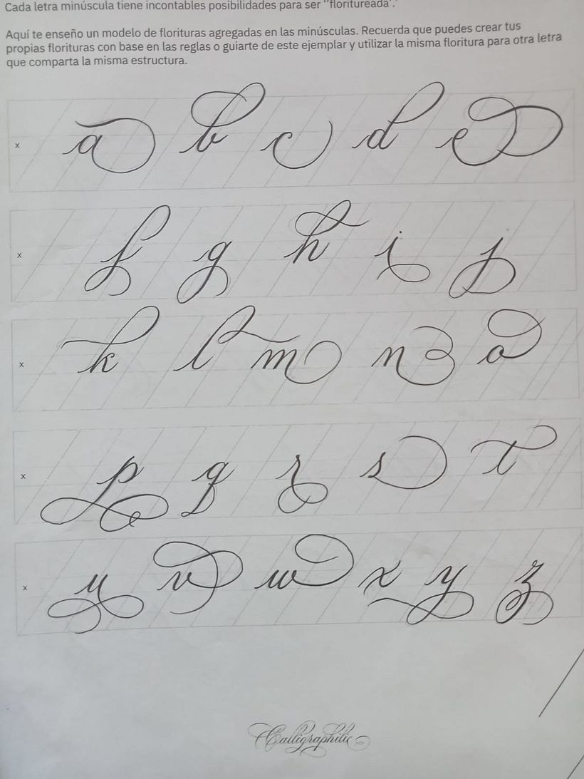 practicing on template