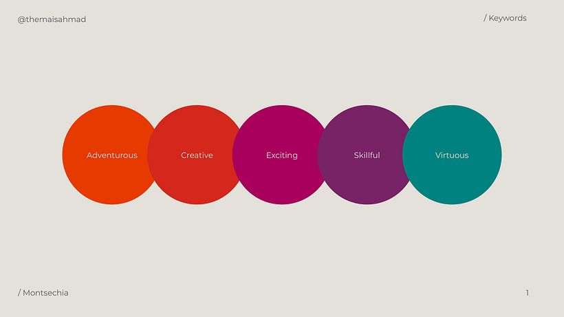 My project for course: Strategy-Based Brand Identity Design 2