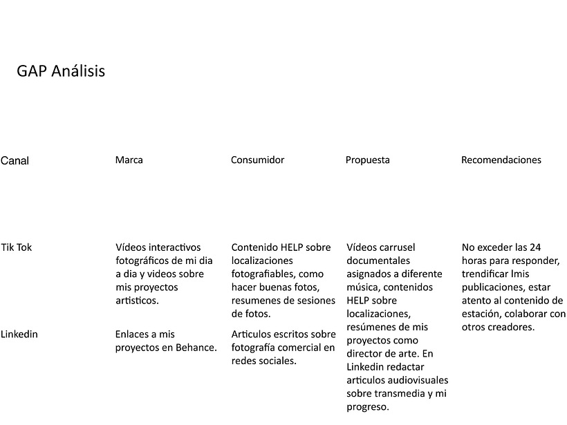 Mi proyecto del curso: Introducción al community management 12