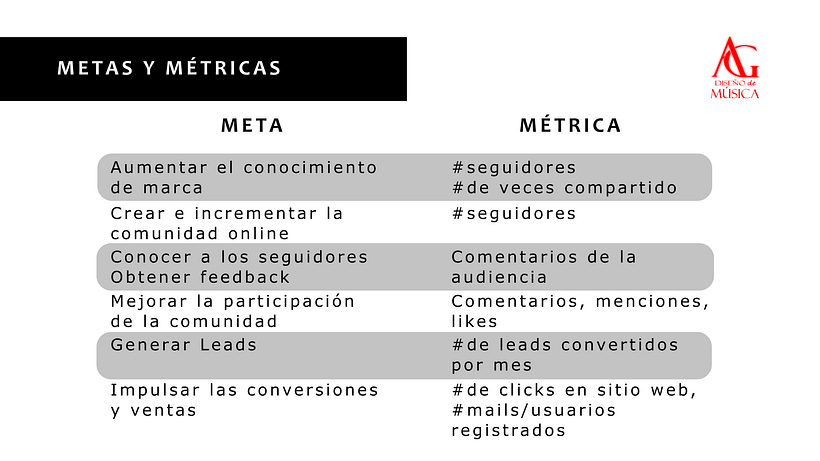 Mi proyecto del curso: Introducción al community management, Aarón Go. 4