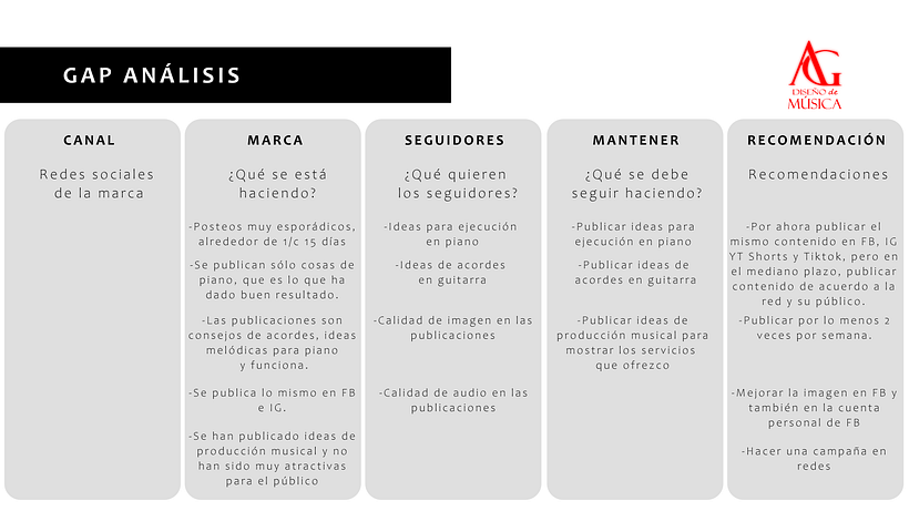 Mi proyecto del curso: Introducción al community management, Aarón Go. 7