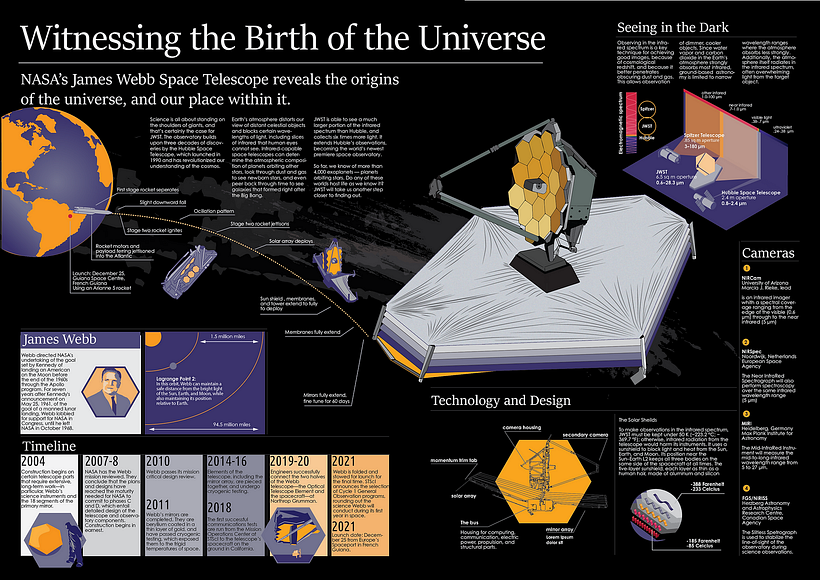 JWST infographic  2