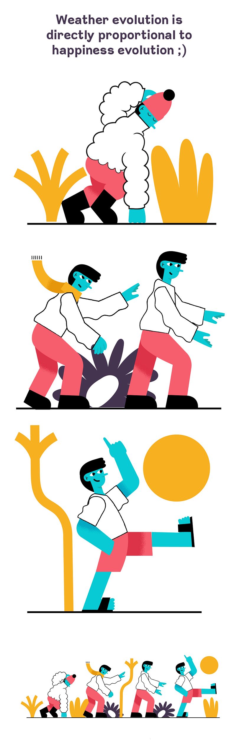 Happines evolution vs weather evolution 2