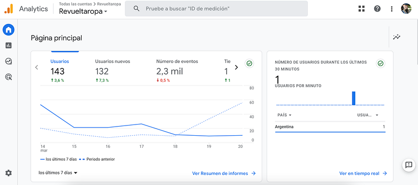 Mi proyecto del curso: Google Analytics: introducción al análisis de datos digitales 1