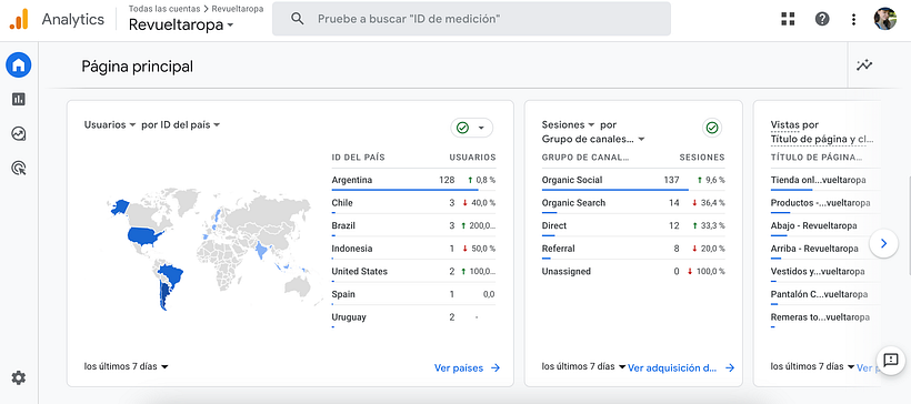 Mi proyecto del curso: Google Analytics: introducción al análisis de datos digitales 2