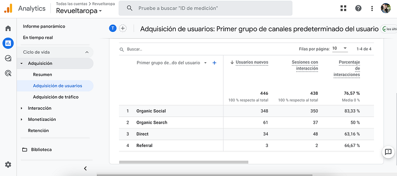Mi proyecto del curso: Google Analytics: introducción al análisis de datos digitales 3