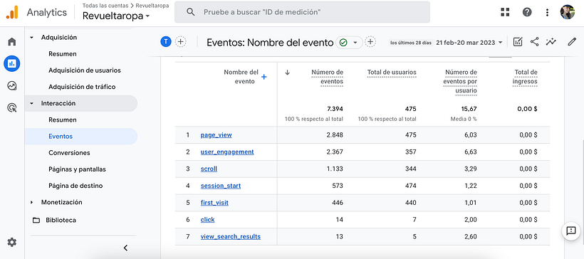 Mi proyecto del curso: Google Analytics: introducción al análisis de datos digitales 4