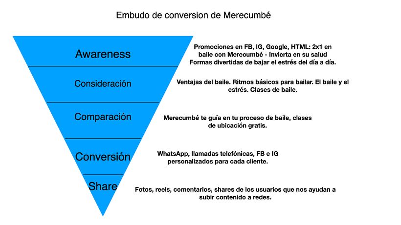 Mi proyecto del curso: Desarrollo de un plan de medios digitales Merecubé 4