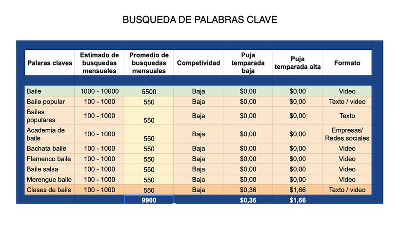 Mi proyecto del curso: Desarrollo de un plan de medios digitales Merecubé 4
