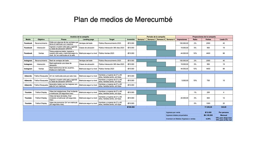 Mi proyecto del curso: Desarrollo de un plan de medios digitales Merecubé 7