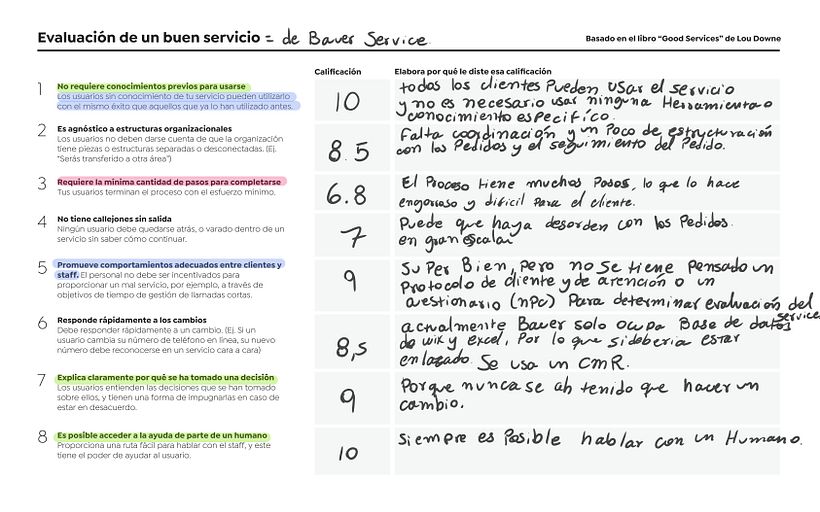 Evaluador de Servicio.