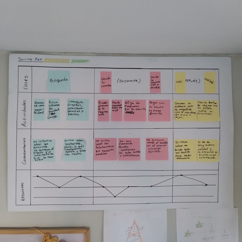 Journey Map 