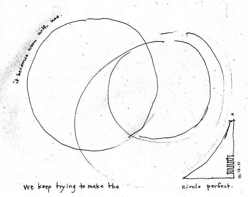 no perfect circle