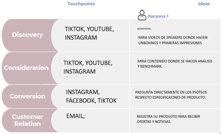 Mi proyecto del curso: Estrategia para redes sociales: crea, gestiona y lanza campañas 2