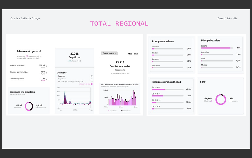 LA PIZARRA FORMACIÓN - Mi proyecto del curso: Introducción al community management 2