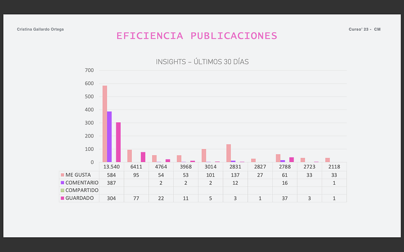 LA PIZARRA FORMACIÓN - Mi proyecto del curso: Introducción al community management 3