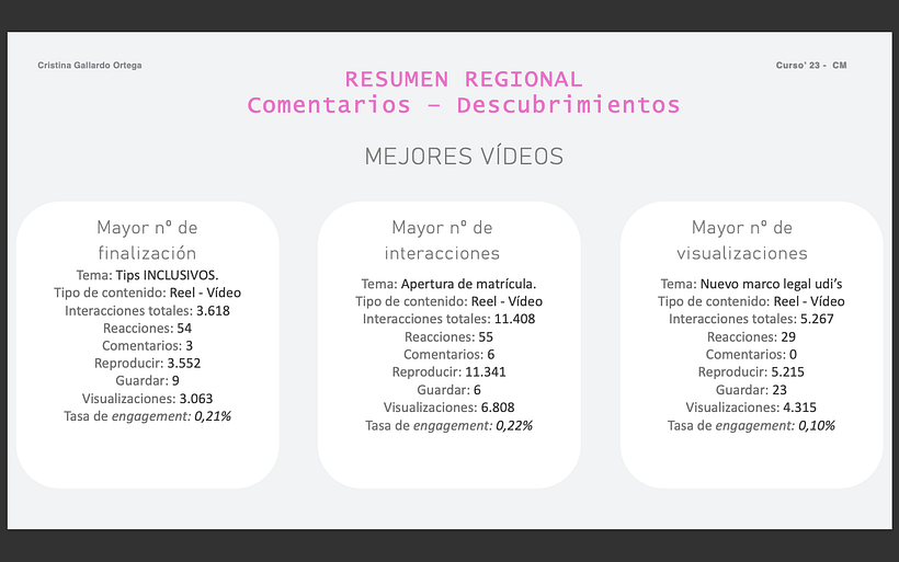 LA PIZARRA FORMACIÓN - Mi proyecto del curso: Introducción al community management 6