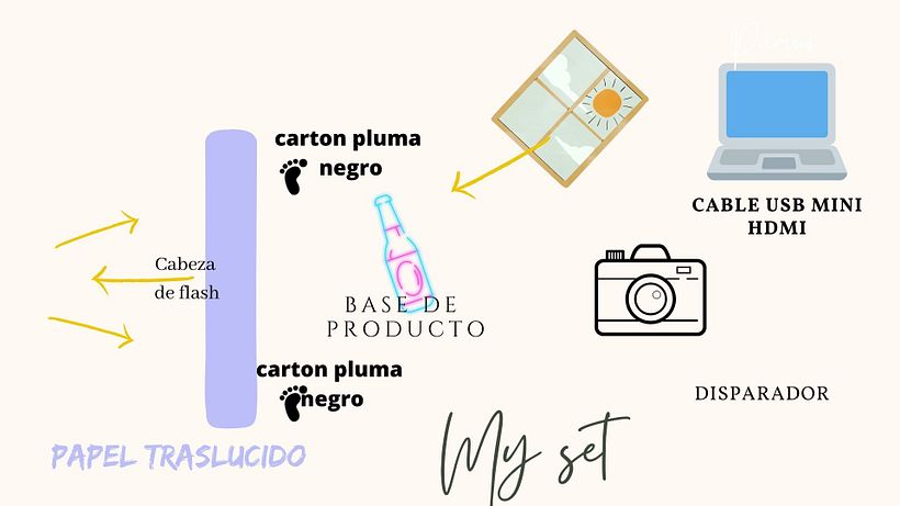 Mi proyecto del curso: Técnicas de fotografía gastronómica publicitaria 1