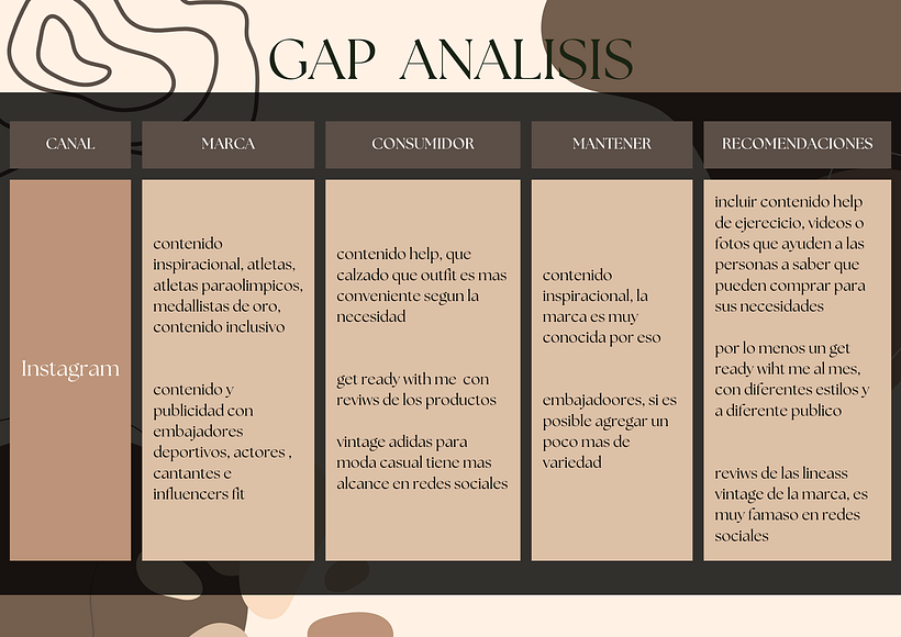 Mi proyecto del curso: Introducción al community management 4
