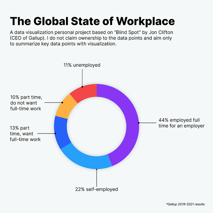My project for course: Graphic Visualization: Telling Complex Stories through Simple Images 8