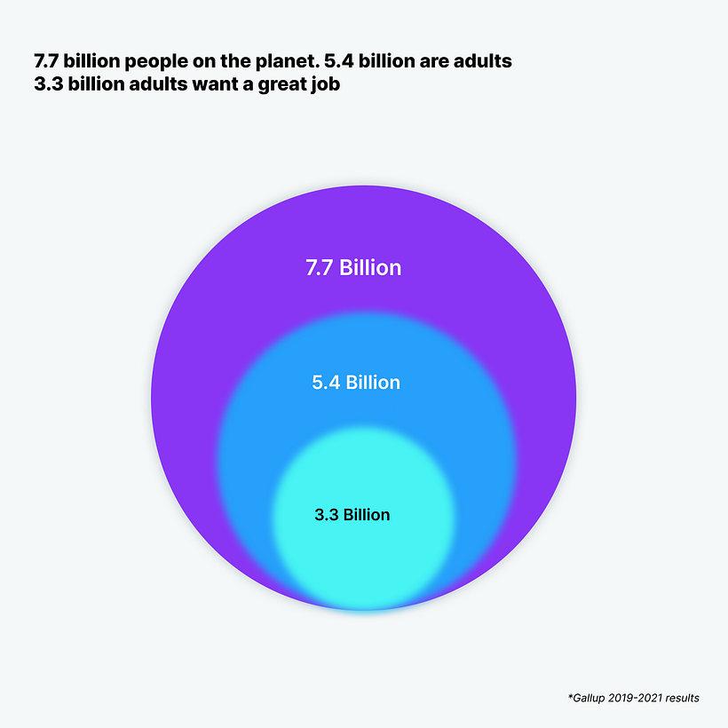 My project for course: Graphic Visualization: Telling Complex Stories through Simple Images 11