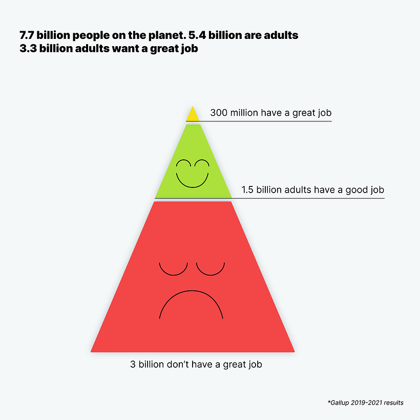 My project for course: Graphic Visualization: Telling Complex Stories through Simple Images 12