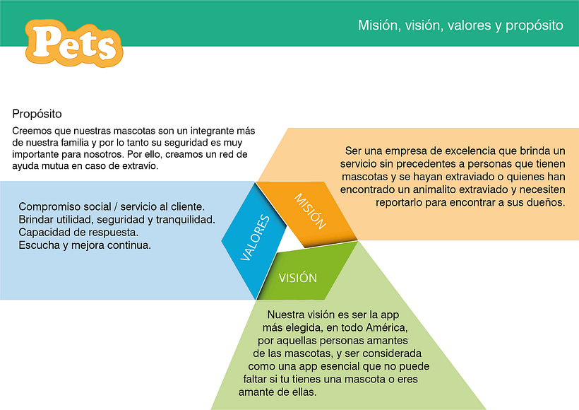 Mi proyecto del curso: Introducción al UX Writing 3