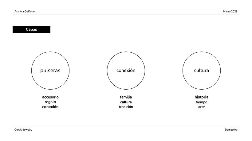 My project for course: Secrets of Naming: Methodology and Creativity 3