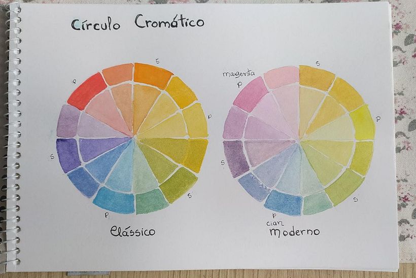 Meu projeto do curso: Criação de paletas de cores com aquarela 3