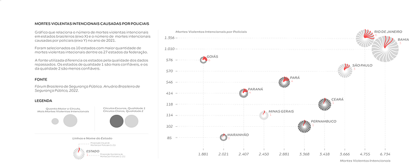 Meu projeto do curso: Visualização de dados e design de informação: crie um modelo visual 2
