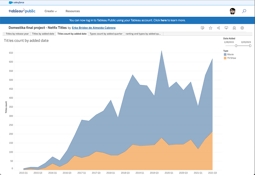 amount of movies and tv shows added by Year and Quarter