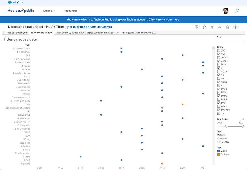 View that allow to narrow down the available titles to find something