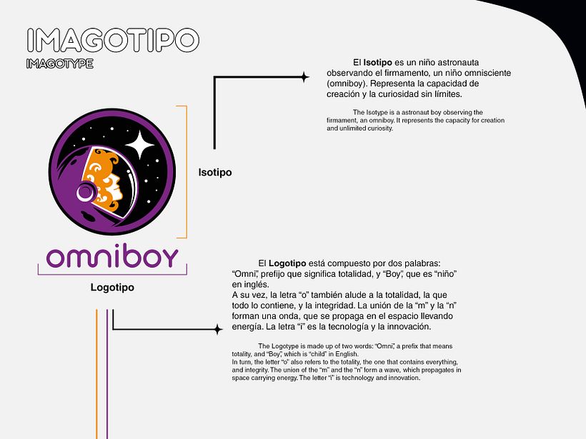 Proyecto Final: Principios de conceptualización y branding 3