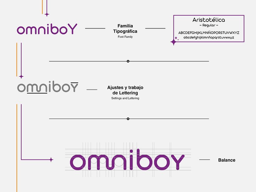 Proyecto Final: Principios de conceptualización y branding 4
