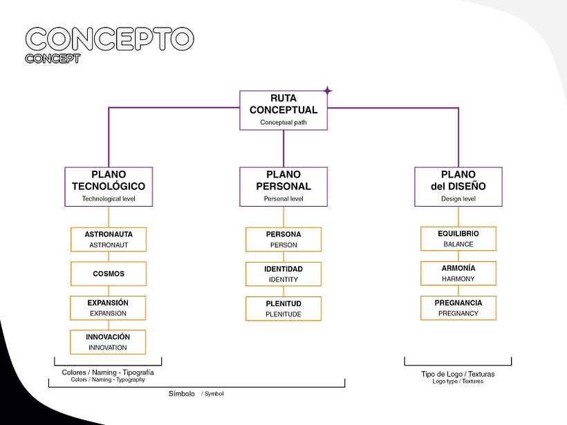 Proyecto Final: Principios de conceptualización y branding 6
