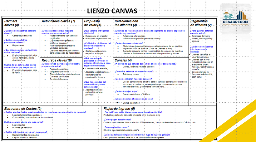 Mi proyecto del curso: Modelos de negocio para creadores y creativos 2