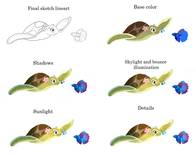 My project for course: Character Design: Illustrate an Expressive Creature 5