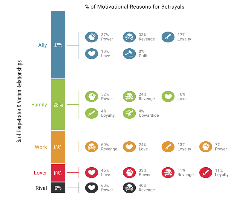 My project for course: Data Visualization and Information Design: Create a Visual Model 3