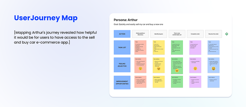 My project for course: Introduction to UX Design - 🚘 Car Dealership Mobile App 7