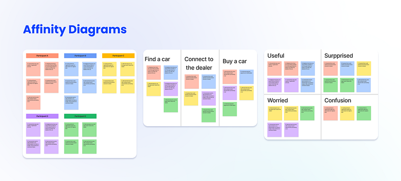 My project for course: Introduction to UX Design - 🚘 Car Dealership Mobile App 15