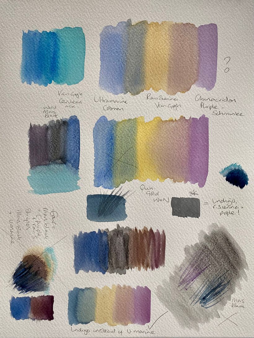Experimenting before I get started - first time I’ve done this 