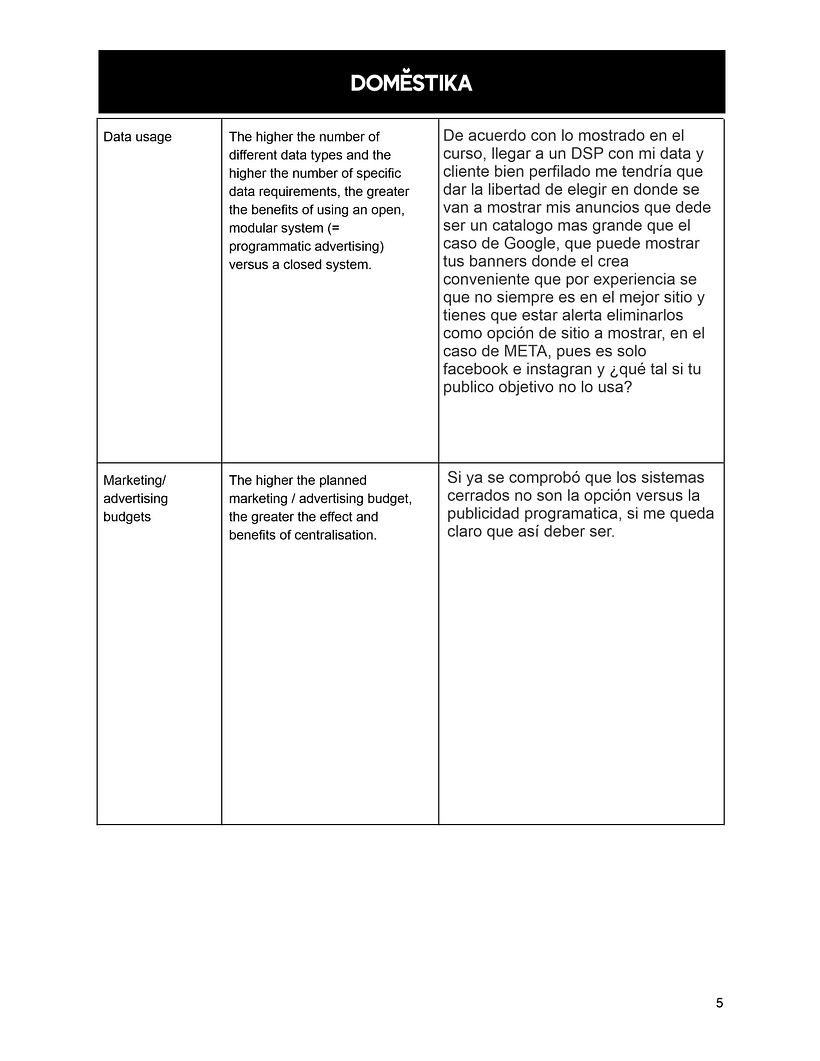 Mi proyecto del curso: Publicidad programática desde cero 13